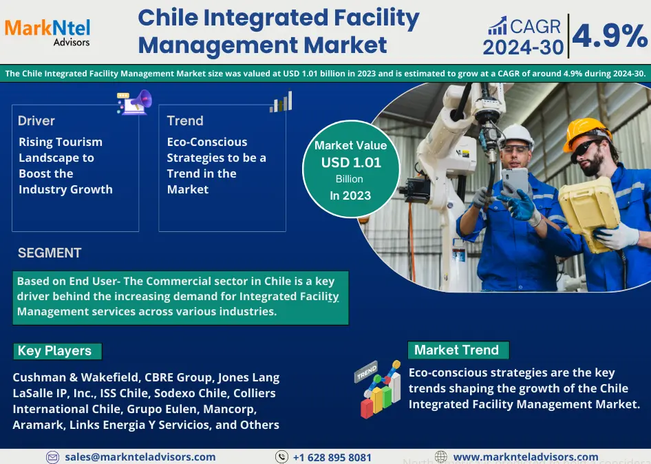 Chile Integrated Facility Management Market