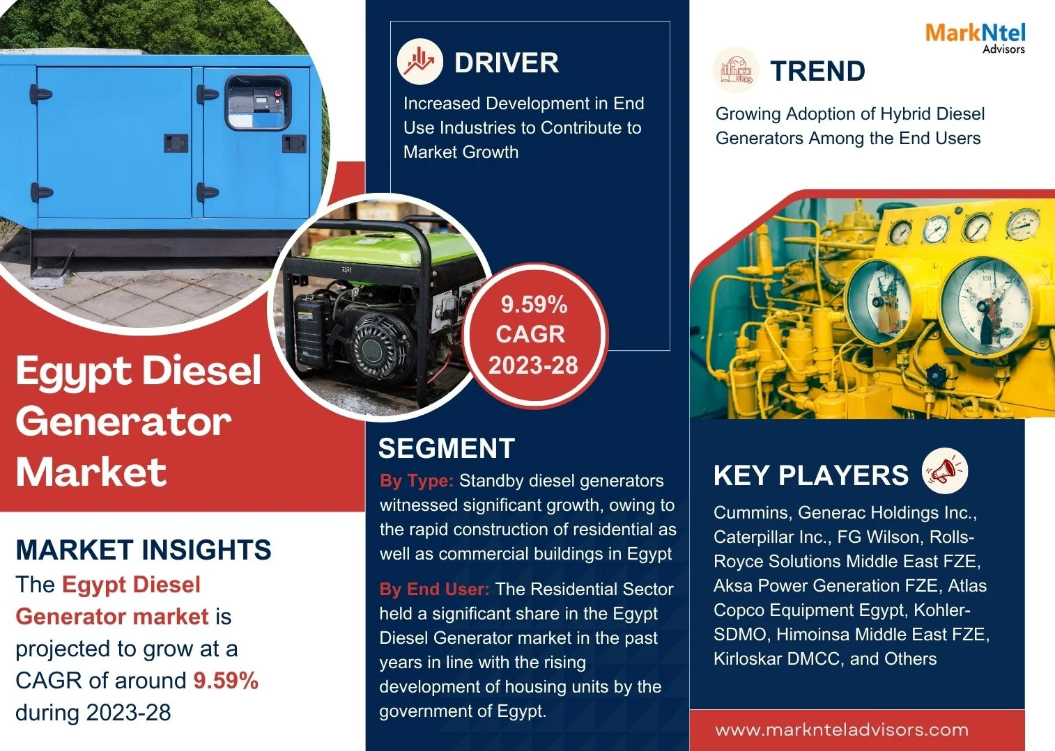 Egypt Diesel Generator market