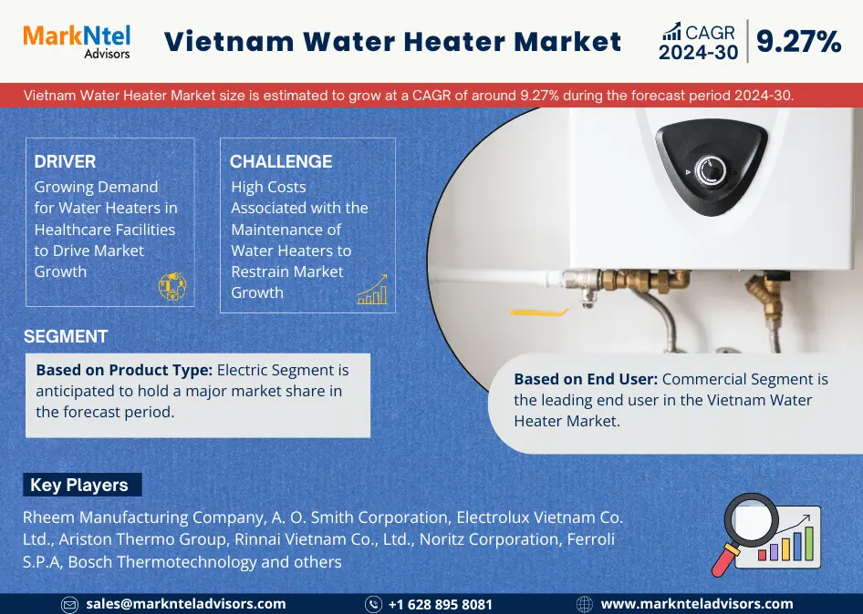 Vietnam Water Heater Market