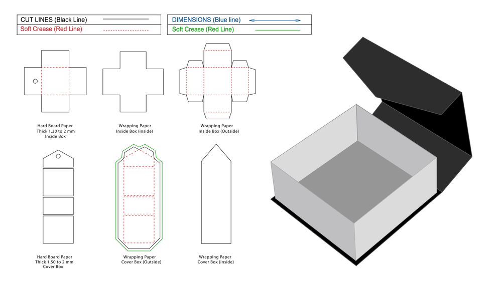 New Standards and Trends for Box Customization