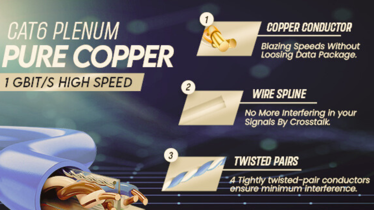 Choosing the Right Cat6 Plenum Cable: CCA vs. Pure Copper