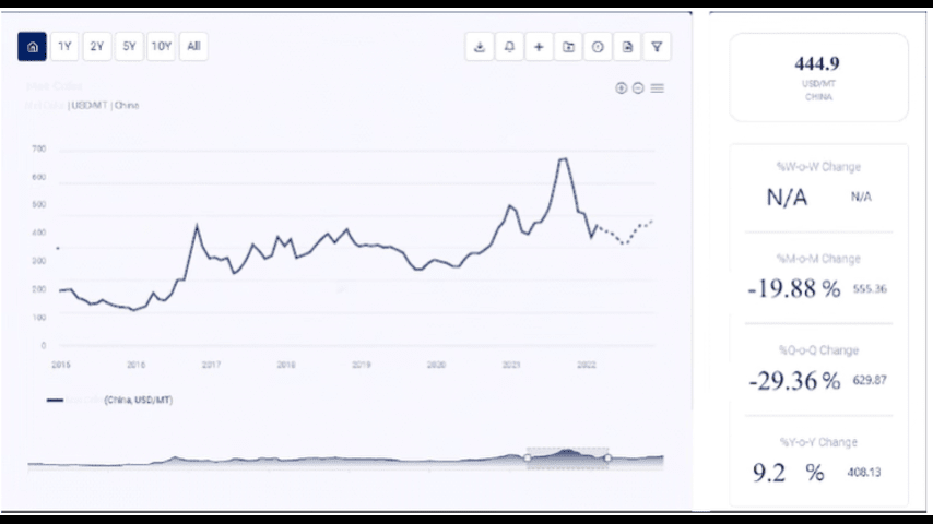 onion price chart