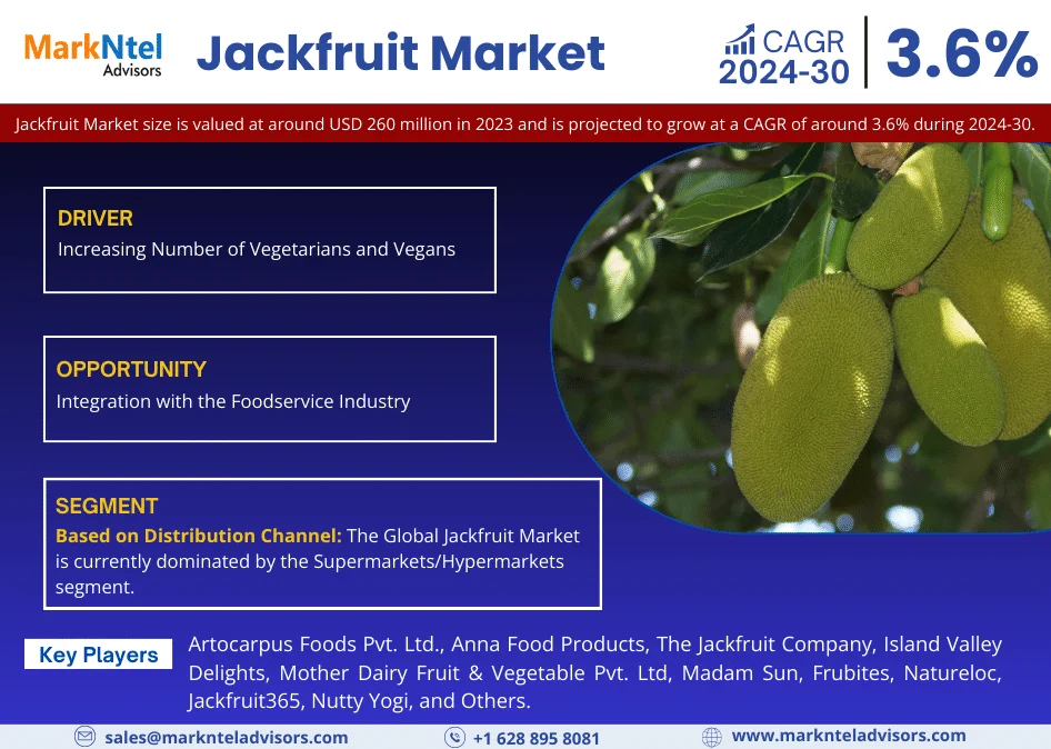 Jackfruit Market