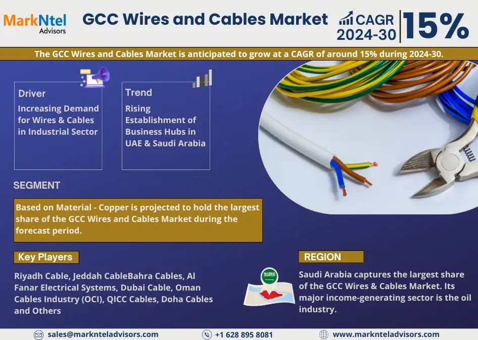 GCC Wires and Cables Market