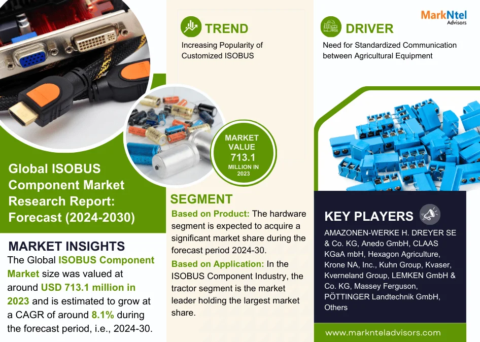 ISOBUS Component Market