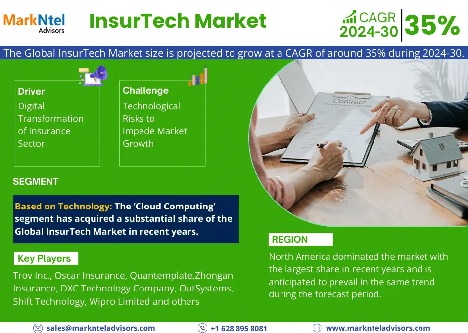 InsurTech Market