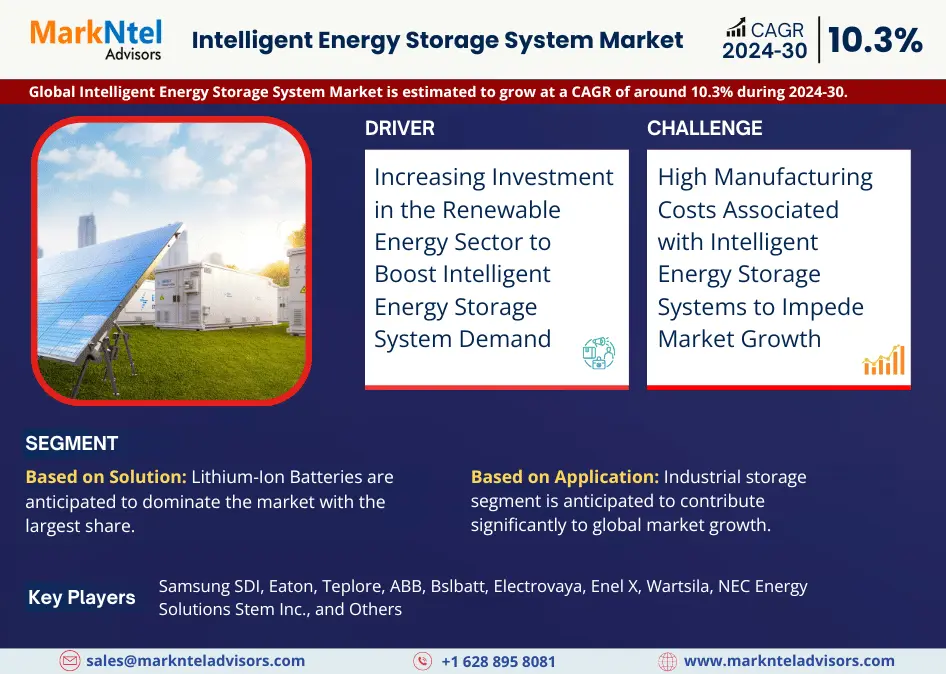 Intelligent Energy Storage System Market