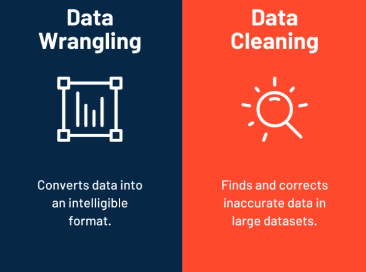 Data Wrangling vs Data Cleaning