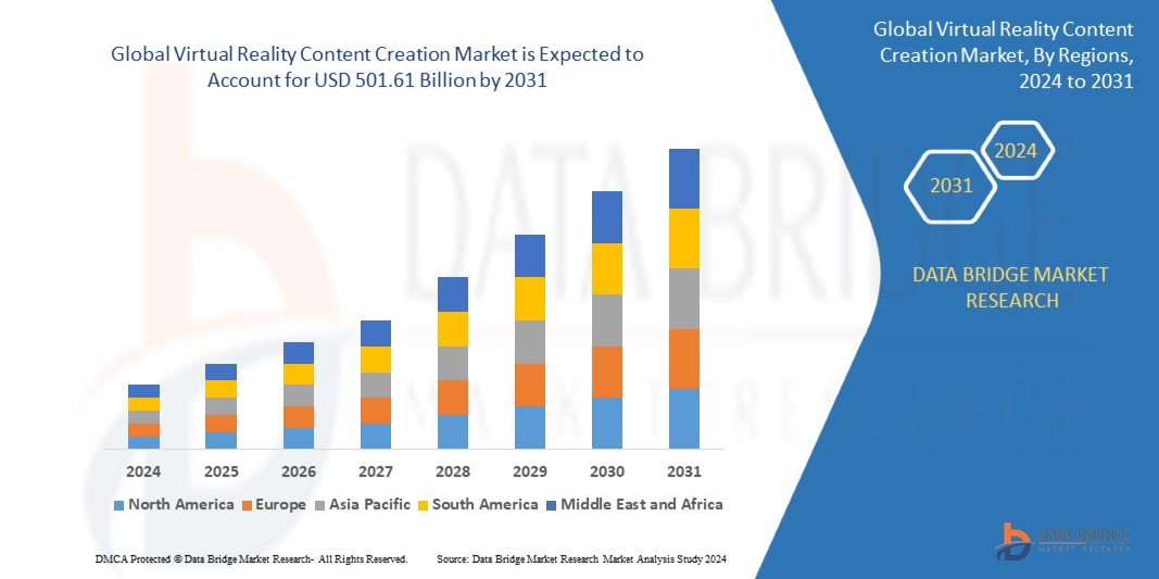 Global Virtual Reality Content Creation Market