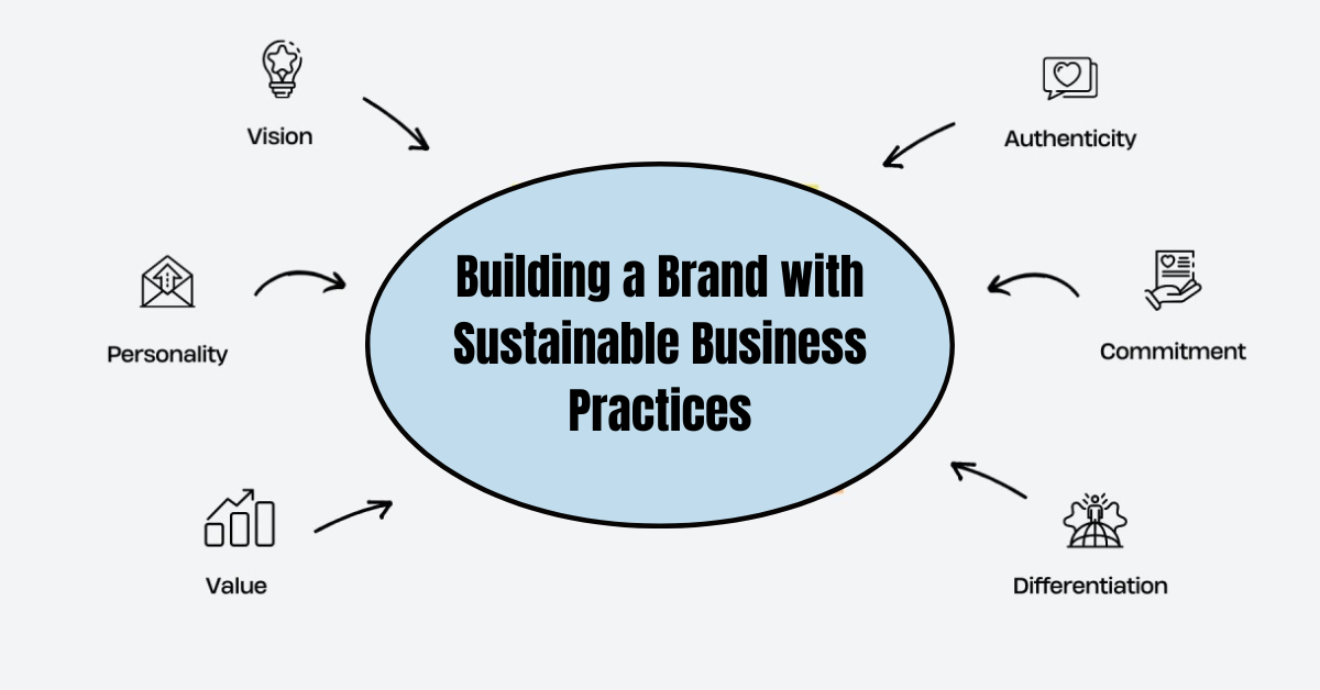 Building a Brand with Sustainable Business Practices