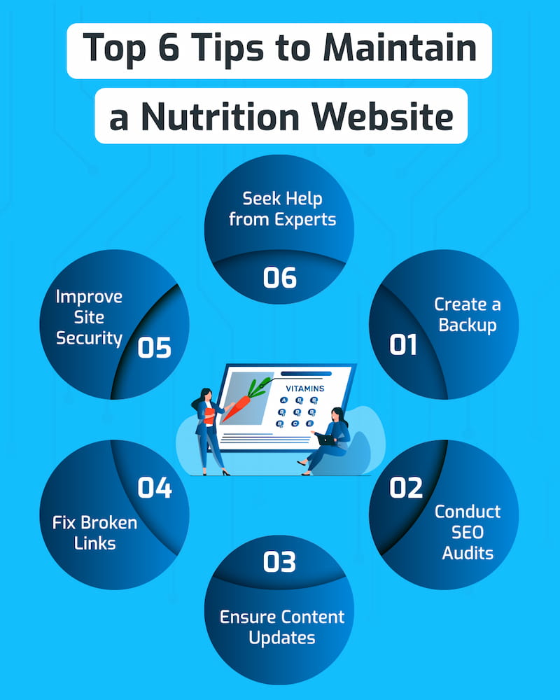 Tips to Maintain a Nutrition Website