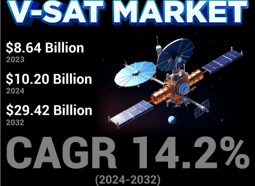 V-SAT Market