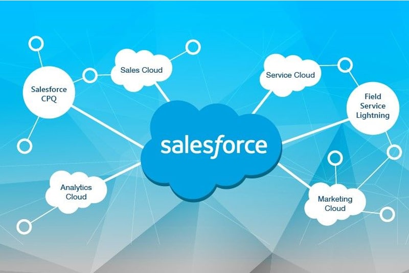 Salesforce Admin Course