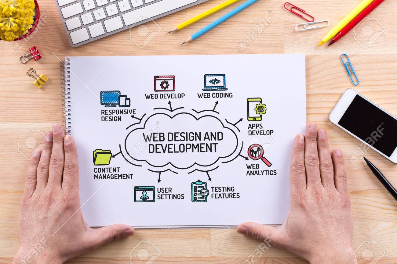 web develoment solutions for startups