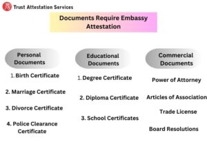 UK Embassy Attestation?