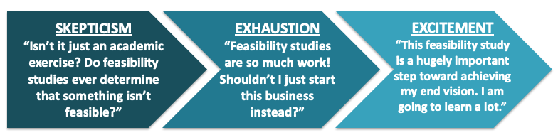 Feasibility-Study-Graphic