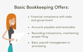 What Do Bookkeeping Services Charge?