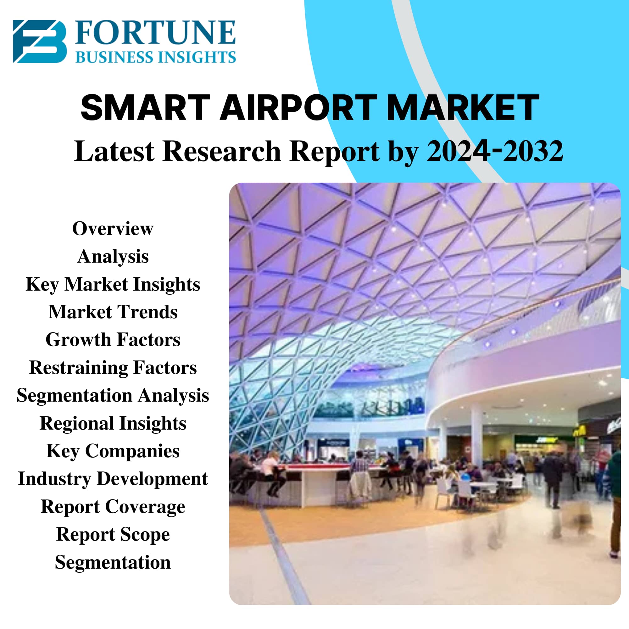 Smart Airport Market