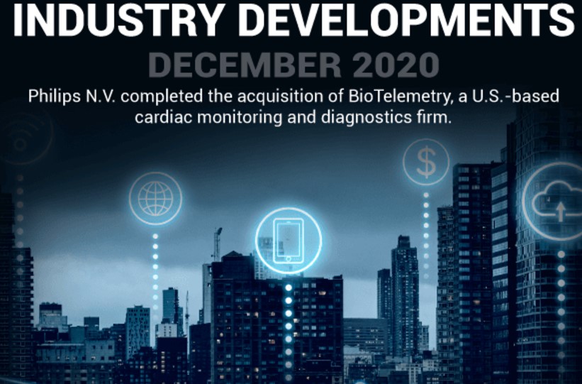 Telemetry Market