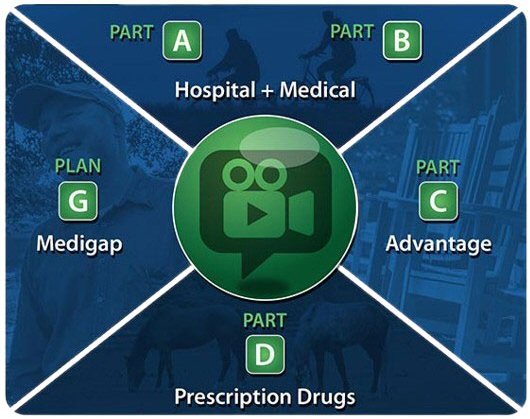 Medicare Alabama