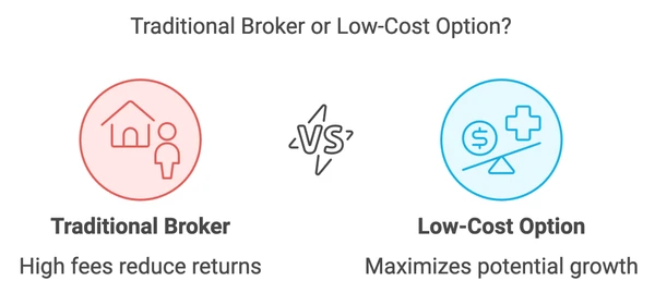 Best Online Brokers vs. Low-Tier